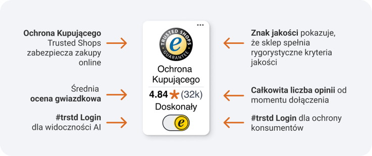 PL-2-xplain-Product-Blog-Trustbadge-AI+