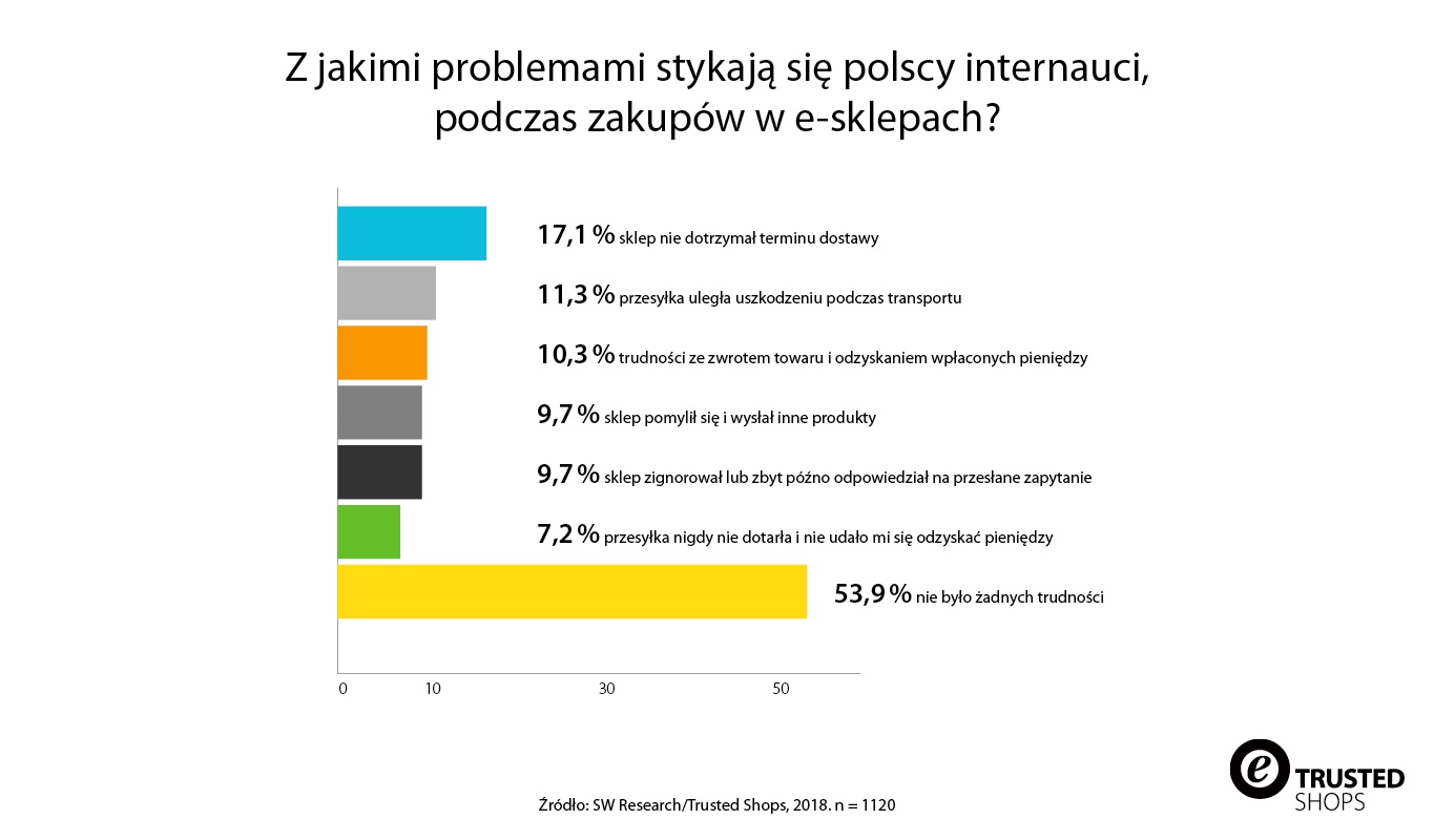 survey3