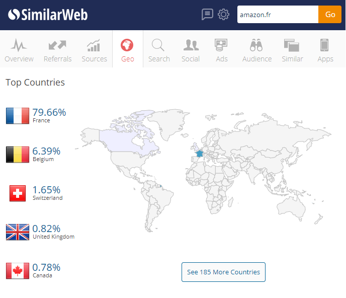 SimilarWeb Amazon.fr kraje o największej liczbie użytkowników