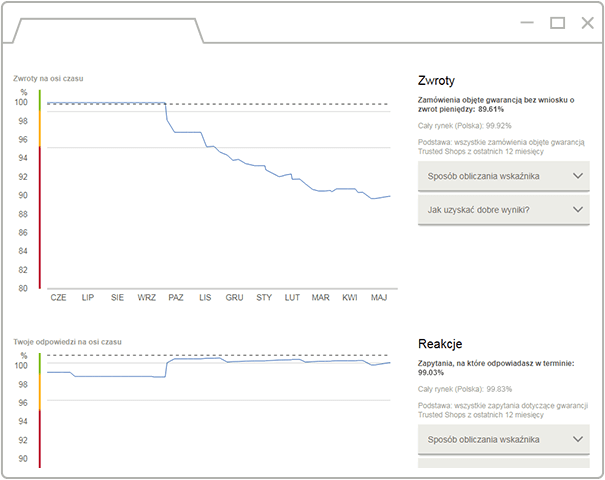 20180604-QualityIndicators_v2