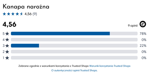 Wyniki testu PageSpeed Insights dla example.com