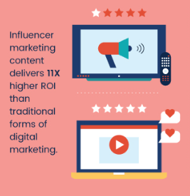 Influencer_Marketing_ROI