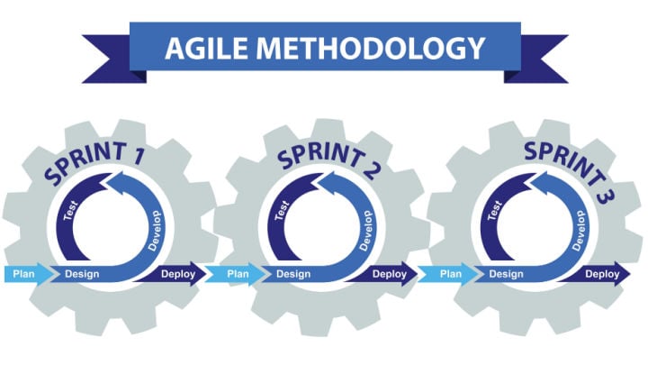 metodologia agile sprinty